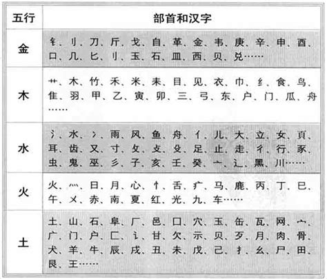 秀五行|康熙字典：秀的字义解释，拼音，笔画，五行属性，秀的起名寓意。